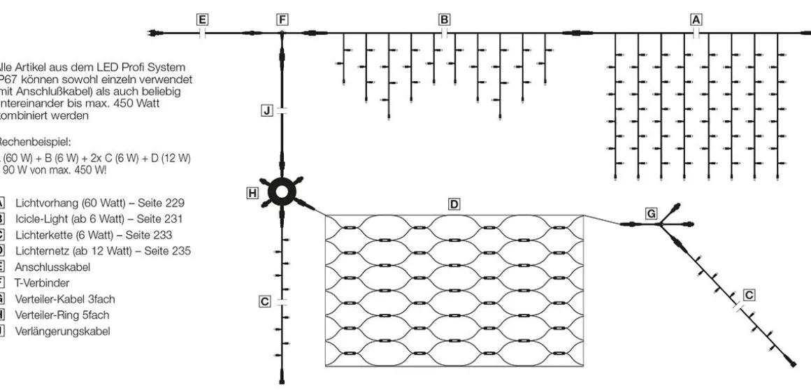 Luz Icicle Light LED Para Uso Profesional Sistema IP67, 228 LED, 300 X 100 Cm, Sin Cable